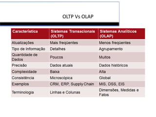 OLTP Vs OLAP
 