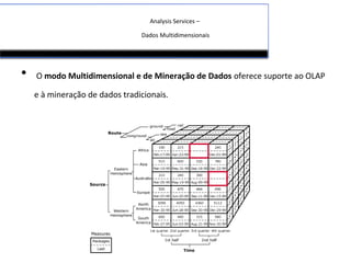 Analysis Services –
Dados Multidimensionais
• O modo Multidimensional e de Mineração de Dados oferece suporte ao OLAP
e à mineração de dados tradicionais.
 