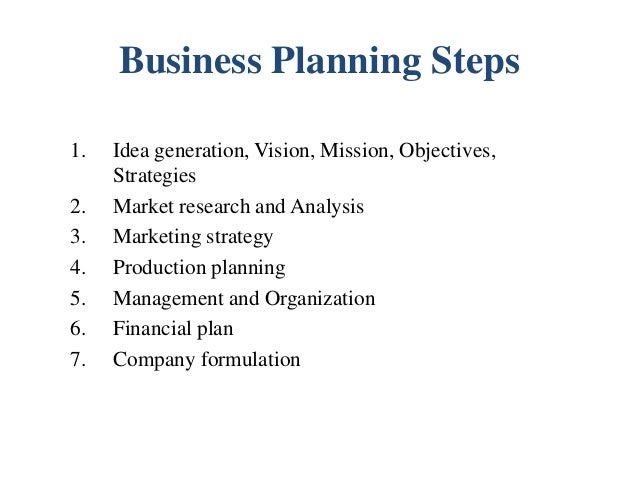 Business plan contract research organization