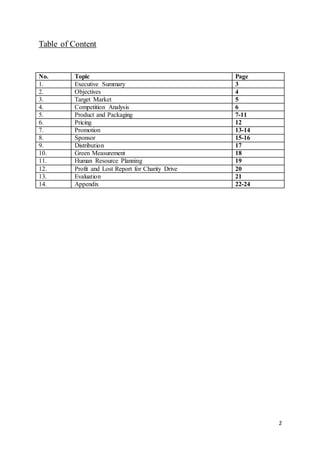2
Table of Content
No. Topic Page
1. Executive Summary 3
2. Objectives 4
3. Target Market 5
4. Competition Analysis 6
5. Product and Packaging 7-11
6. Pricing 12
7. Promotion 13-14
8. Sponsor 15-16
9. Distribution 17
10. Green Measurement 18
11. Human Resource Planning 19
12. Profit and Lost Report for Charity Drive 20
13. Evaluation 21
14. Appendix 22-24
 