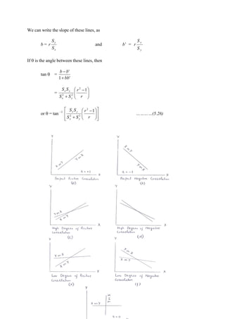 148
We can write the slope of these lines, as
b =
x
y
S
S
r and b’ =
y
x
S
S
r
If θ is the angle between these lines, then
tan θ =
'1
'
bb
bb
+
−
= ⎟⎟
⎠
⎞
⎜⎜
⎝
⎛ −
+ r
r
SS
SS
yx
yx 12
22
or θ = tan –1
⎥
⎥
⎦
⎤
⎢
⎢
⎣
⎡
⎟⎟
⎠
⎞
⎜⎜
⎝
⎛ −
+ r
r
SS
SS
yx
yx 12
22
…………(5.26)
 