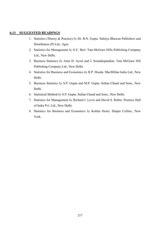 217
6.11 SUGGESTED READINGS
1. Statistics (Theory & Practice) by Dr. B.N. Gupta. Sahitya Bhawan Publishers and
Distributors (P) Ltd., Agra.
2. Statistics for Management by G.C. Beri. Tata McGraw Hills Publishing Company
Ltd., New Delhi.
3. Business Statistics by Amir D. Aczel and J. Sounderpandian. Tata McGraw Hill
Publishing Company Ltd., New Delhi.
4. Statistics for Business and Economics by R.P. Hooda. MacMillan India Ltd., New
Delhi.
5. Business Statistics by S.P. Gupta and M.P. Gupta. Sultan Chand and Sons., New
Delhi.
6. Statistical Method by S.P. Gupta. Sultan Chand and Sons., New Delhi.
7. Statistics for Management by Richard I. Levin and David S. Rubin. Prentice Hall
of India Pvt. Ltd., New Delhi.
8. Statistics for Business and Economics by Kohlar Heinz. Harper Collins., New
York.
 