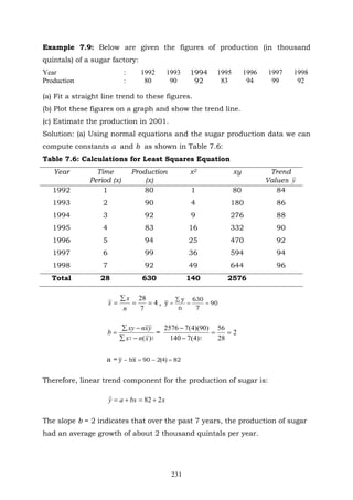 231
Example 7.9: Below are given the figures of production (in thousand
quintals) of a sugar factory:
Year : 1992 1993 1994 1995 1996 1997 1998
Production : 80 90 92 83 94 99 92
(a) Fit a straight line trend to these figures.
(b) Plot these figures on a graph and show the trend line.
(c) Estimate the production in 2001.
Solution: (a) Using normal equations and the sugar production data we can
compute constants a and b as shown in Table 7.6:
Table 7.6: Calculations for Least Squares Equation
Year Time
Period (x)
Production
(x)
x2 xy Trend
Values y
1992 1 80 1 80 84
1993 2 90 4 180 86
1994 3 92 9 276 88
1995 4 83 16 332 90
1996 5 94 25 470 92
1997 6 99 36 594 94
1998 7 92 49 644 96
Total 28 630 140 2576
4
7
28
==
∑
=
n
x
x , 90
7
630
n
y
y ==
∑
=
22 )(xnx
yxnxy
b
−∑
−∑
= = 2
28
56
)4(7140
)90)(4(72576
2
==
−
−
a = 82)4(290xby =−=−
Therefore, linear trend component for the production of sugar is:
xbxay 282ˆ +=+=
The slope b = 2 indicates that over the past 7 years, the production of sugar
had an average growth of about 2 thousand quintals per year.
 