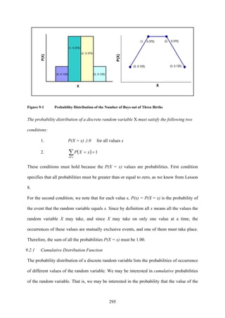 295
Figure 9-1 Probability Distribution of the Number of Boys out of Three Births
The probability distribution of a discrete random variable X must satisfy the following two
conditions:
1. P(X = x) ≥ 0 for all values x
2. ( )∑ ==
xall
xXP 1
These conditions must hold because the P(X = x) values are probabilities. First condition
specifies that all probabilities must be greater than or equal to zero, as we know from Lesson
8.
For the second condition, we note that for each value x, P(x) = P(X = x) is the probability of
the event that the random variable equals x. Since by definition all x means all the values the
random variable X may take, and since X may take on only one value at a time, the
occurrences of these values are mutually exclusive events, and one of them must take place.
Therefore, the sum of all the probabilities P(X = x) must be 1.00.
9.2.1 Cumulative Distribution Function
The probability distribution of a discrete random variable lists the probabilities of occurrence
of different values of the random variable. We may be interested in cumulative probabilities
of the random variable. That is, we may be interested in the probability that the value of the
(3, 0.125)(0, 0.125)
(2, 0.375)(1, 0.375)
X
P(X)
(0, 0.125)
(1, 0.375)
(2, 0.375)
(3, 0.125)
X
P(X)
 