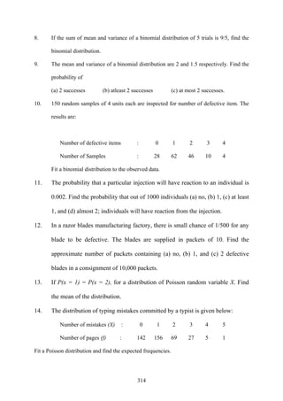 314
8. If the sum of mean and variance of a binomial distribution of 5 trials is 9/5, find the
binomial distribution.
9. The mean and variance of a binomial distribution are 2 and 1.5 respectively. Find the
probability of
(a) 2 successes (b) atleast 2 successes (c) at most 2 successes.
10. 150 random samples of 4 units each are inspected for number of defective item. The
results are:
Number of defective items : 0 1 2 3 4
Number of Samples : 28 62 46 10 4
Fit a binomial distribution to the observed data.
11. The probability that a particular injection will have reaction to an individual is
0.002. Find the probability that out of 1000 individuals (a) no, (b) 1, (c) at least
1, and (d) almost 2; individuals will have reaction from the injection.
12. In a razor blades manufacturing factory, there is small chance of 1/500 for any
blade to be defective. The blades are supplied in packets of 10. Find the
approximate number of packets containing (a) no, (b) 1, and (c) 2 defective
blades in a consignment of 10,000 packets.
13. If P(x = 1) = P(x = 2), for a distribution of Poisson random variable X. Find
the mean of the distribution.
14. The distribution of typing mistakes committed by a typist is given below:
Number of mistakes (X) : 0 1 2 3 4 5
Number of pages (f) : 142 156 69 27 5 1
Fit a Poisson distribution and find the expected frequencies.
 
