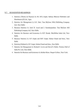 315
9.7 SUGGESTED READINGS
1. Statistics (Theory & Practice) by Dr. B.N. Gupta. Sahitya Bhawan Publishers and
Distributors (P) Ltd., Agra.
2. Statistics for Management by G.C. Beri. Tata McGraw Hills Publishing Company
Ltd., New Delhi.
3. Business Statistics by Amir D. Aczel and J. Sounderpandian. Tata McGraw Hill
Publishing Company Ltd., New Delhi.
4. Statistics for Business and Economics by R.P. Hooda. MacMillan India Ltd., New
Delhi.
5. Business Statistics by S.P. Gupta and M.P. Gupta. Sultan Chand and Sons., New
Delhi.
6. Statistical Method by S.P. Gupta. Sultan Chand and Sons., New Delhi.
7. Statistics for Management by Richard I. Levin and David S. Rubin. Prentice Hall of
India Pvt. Ltd., New Delhi.
8. Statistics for Business and Economics by Kohlar Heinz. Harper Collins., New York.
 