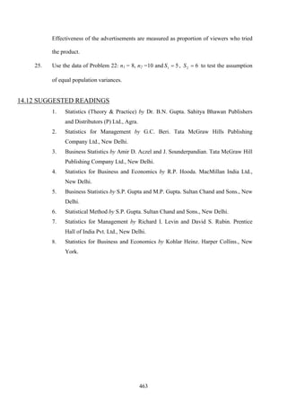 463
Effectiveness of the advertisements are measured as proportion of viewers who tried
the product.
25. Use the data of Problem 22: n1 = 8, n2 =10 and 51 =S , 62 =S to test the assumption
of equal population variances.
14.12 SUGGESTED READINGS
1. Statistics (Theory & Practice) by Dr. B.N. Gupta. Sahitya Bhawan Publishers
and Distributors (P) Ltd., Agra.
2. Statistics for Management by G.C. Beri. Tata McGraw Hills Publishing
Company Ltd., New Delhi.
3. Business Statistics by Amir D. Aczel and J. Sounderpandian. Tata McGraw Hill
Publishing Company Ltd., New Delhi.
4. Statistics for Business and Economics by R.P. Hooda. MacMillan India Ltd.,
New Delhi.
5. Business Statistics by S.P. Gupta and M.P. Gupta. Sultan Chand and Sons., New
Delhi.
6. Statistical Method by S.P. Gupta. Sultan Chand and Sons., New Delhi.
7. Statistics for Management by Richard I. Levin and David S. Rubin. Prentice
Hall of India Pvt. Ltd., New Delhi.
8. Statistics for Business and Economics by Kohlar Heinz. Harper Collins., New
York.
 