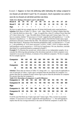 467
Example 2: Suppose we have the following table indicating the ratings assigned to
two brands of cold drink X and Y by 12 consumers. Each respondent was asked to
taste the two brands of cold drink and then rate them.
Table 15.1. Ratings of brands X and Y cold drinks
Brand X 26 30 44 23 18 50 34 16 25 49 37 20
Brand Y 22 27 39 7 11 56 30 14 18 51 33 16
Sign + + + + + - + + + - + +
We have to apply the two-sample sign test. H0 being both brands enjoy equal preference.
Solution: Row three of Table 15.1 shows + and – signs. When X’s rating is higher than that
of Y, then the third row shows the ‘+’ sign. As against this, when X’s rating is lower than that
of Y, then it shows the ‘-‘ sign. The table shows 10 plus signs and 2 minus signs. Now, we
have to examine whether ’10 successes in 12 trials’ supports the null hypothesis p = ½ or the
alternative hypothesis p > ½. The null hypothesis implies that both the brands enjoy equal
preferences and none is better than the other. The alternative hypothesis is that the brand X is
better than brand Y. Referring to the binomial probabilities table, we find that for n = 12 and
p = ½ the probability of ’10 or more successes’ is 0.016 + 0.003 = 0.019. It follows that the
null hypothesis can be rejected at α = 0.05 level of significance. We can, therefore, conclude
that brand X is a preferred brand as compared to brand Y.
Example 3: To illustrate the second case, which relates to two independent samples, let us
consider the following data pertaining to the downtimes (periods in which computers were
inoperative on account of failures, in minutes of two different computers. We have to apply
the two-sample sign test.
Computer
A
58
52
60
57
42
30
62
46
65
66
59
40
60
78
52
55
50
52
75
58
59
44
Computer
B
32
45
48
36
50
56
41
40
45
70
40
50
43
53
43
50
70
30
60
42
80
45
Solution: These data are shown in Table 15.2 along with + or – sign as may be applicable in
case of each pair of values. A plus sign is assigned when the downtime for computer A is
greater than that for computer B and a minus sign is given when the downtime for computer
B is greater than that for computer A.
Table 15.2: Downtime of computers A and B (Minutes)
Computer A 58 60 42 62 65 59 60 52 50 75 59
Computer B 32 48 50 41 45 40 43 43 70 60 80
Sign + + - + + + + + - + -
Computer A 52 57 30 46 66 40 78 55 52 58 44
Computer B 45 36 56 40 70 50 53 50 30 42 45
Sign + + - + _ _ + + + + -
It will be seen that there are 15 plus signs and 7 minus signs. Thus, we have to ascertain
whether ‘15 successes in 22 trials’ support the null hypothesis p = ½. The null hypothesis
implies that the true average downtime is the same for both the computers A and B. The
 