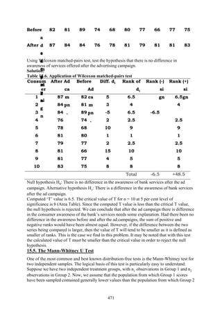 471
Before
a
d
c
a
m
p
ai
g
n
82 81 89 74 68 80 77 66 77 75
After
a
d
c
a
m
p
ai
g
n
87 84 84 76 78 81 79 81 81 83
Using Wilcoxon matched-pairs test, test the hypothesis that there is no difference in
awareness of services offered after the advertising campaign.
Solution:
Table 15.6. Application of Wilcoxon matched-pairs test
Consum
er
After Ad
ca
m
pn
.
Before
Ad
ca
m
pn
.
Diff. di Rank of
di
Rank (-)
si
gn
Rank (+)
si
gn1 87 82 5 6.5 6.5
2 84 81 3 4 4
3 84 89 -5 6.5 -6.5
4 76 74 2 2.5 2.5
5 78 68 10 9 9
6 81 80 1 1 1
7 79 77 2 2.5 2.5
8 81 66 15 10 10
9 81 77 4 5 5
10 83 75 8 8 8
Total -6.5 +48.5
Null hypothesis H0: There is no difference in the awareness of bank services after the ad
campaign. Alternative hypothesis H1: There is a difference in the awareness of bank services
after the ad campaign.
Computed ‘T’ value is 6.5. The critical value of T for n = 10 at 5 per cent level of
significance is 8 (Area Table). Since the computed T value is less than the critical T value,
the null hypothesis is rejected. We can conclude that after the ad campaign there is difference
in the consumer awareness of the bank’s services needs some explanation. Had there been no
difference in the awareness before and after the ad campaigns, the sum of positive and
negative ranks would have been almost equal. However, if the difference between the two
series being compared is larger, then the value of T will tend to be smaller as it is defined as
smaller of ranks. This is the case we find in this problem. It may be noted that with this test
the calculated value of T must be smaller than the critical value in order to reject the null
hypothesis.
15.5. The Mann-Whitney U Test
One of the most common and best known distribution-free tests is the Mann-Whitney test for
two independent samples. The logical basis of this test is particularly easy to understand.
Suppose we have two independent treatment groups, with n1 observations in Group 1 and n2
observations in Group 2. Now, we assume that the population from which Group 1 scores
have been sampled contained generally lower values than the population from which Group 2
 