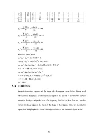 89
60- 70 12 65 -10 -1 -12 12 -12 12
70- 80 20 75 0 0 0 0 0 0
80- 90 7 85 10 1 7 7 7 7
90-100 6 95 20 2 12 24 48 96
Total 50 -3 -4 195
6.0
50
103
'1 −=
×−
=
×
=
∑
N
ifd
μ
6.12
50
1063
'
2
2 =
×
=
×
=
∑
N
ifd
μ
8.0
50
104
'
3
2 =
×−
=
×
=
∑
N
ifd
μ
19
50
10195
'
4
2 =
×
=
×
=
∑
N
ifd
μ
Moments about Mean
μ1=μ1’ - μ1’= -0.6-(-0.6) = 0
μ2=μ2’ - μ1’2
=10-( -0.6)2
= 10-3.6=6.4
μ3=μ3’ - 3μ2’μ’1+2μ1
’3
=-0.8-3(12.6)(-0.6)+2(-0.6)3
= -0.8 + 22.68 + 0.432 = 22.312
μ4=μ4’ - 4μ3’μ’1+6μ2μ1
’2
-3μ1
’4
= 19 + 4(-0.8)(-0.6) + 6(10)(-0.6)2
- 3(-0.6)4
= 19 + 1.92 + 21.60 - 0.3888
= 42.1312
3.14 KURTOSIS
Kurtosis is another measure of the shape of a frequency curve. It is a Greek word,
which means bulginess. While skewness signifies the extent of asymmetry, kurtosis
measures the degree of peakedness of a frequency distribution. Karl Pearson classified
curves into three types on the basis of the shape of their peaks. These are mesokurtic,
leptokurtic and platykurtic. These three types of curves are shown in figure below:
 