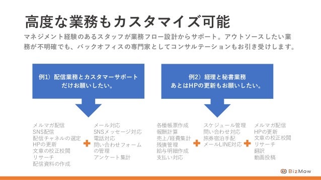 Bizmow サービス紹介資料ver Bizmow サービス紹介資料ver