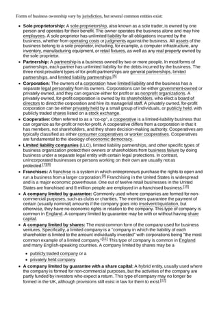 Forms of business ownership vary by jurisdiction, but several common entities exist:
Sole proprietorship: A sole proprietorship, also known as a sole trader, is owned by one
person and operates for their benefit. The owner operates the business alone and may hire
employees. A sole proprietor has unlimited liability for all obligations incurred by the
business, whether from operating costs or judgments against the business. All assets of the
business belong to a sole proprietor, including, for example, a computer infrastructure, any
inventory, manufacturing equipment, or retail fixtures, as well as any real property owned by
the sole proprietor.
Partnership: A partnership is a business owned by two or more people. In most forms of
partnerships, each partner has unlimited liability for the debts incurred by the business. The
three most prevalent types of for-profit partnerships are general partnerships, limited
partnerships, and limited liability partnerships.[6]
Corporation: The owners of a corporation have limited liability and the business has a
separate legal personality from its owners. Corporations can be either government-owned or
privately owned, and they can organize either for profit or as nonprofit organizations. A
privately owned, for-profit corporation is owned by its shareholders, who elect a board of
directors to direct the corporation and hire its managerial staff. A privately owned, for-profit
corporation can be either privately held by a small group of individuals, or publicly held, with
publicly traded shares listed on a stock exchange.
Cooperative: Often referred to as a "co-op", a cooperative is a limited-liability business that
can organize as for-profit or not-for-profit. A cooperative differs from a corporation in that it
has members, not shareholders, and they share decision-making authority. Cooperatives are
typically classified as either consumer cooperatives or worker cooperatives. Cooperatives
are fundamental to the ideology of economic democracy.
Limited liability companies (LLC), limited liability partnerships, and other specific types of
business organization protect their owners or shareholders from business failure by doing
business under a separate legal entity with certain legal protections. In contrast,
unincorporated businesses or persons working on their own are usually not as
protected.[7][8]
Franchises: A franchise is a system in which entrepreneurs purchase the rights to open and
run a business from a larger corporation.[9] Franchising in the United States is widespread
and is a major economic powerhouse. One out of twelve retail businesses in the United
States are franchised and 8 million people are employed in a franchised business.[10]
A company limited by guarantee: Commonly used where companies are formed for non-
commercial purposes, such as clubs or charities. The members guarantee the payment of
certain (usually nominal) amounts if the company goes into insolvent liquidation, but
otherwise, they have no economic rights in relation to the company. This type of company is
common in England. A company limited by guarantee may be with or without having share
capital.
A company limited by shares: The most common form of the company used for business
ventures. Specifically, a limited company is a "company in which the liability of each
shareholder is limited to the amount individually invested" with corporations being "the most
common example of a limited company."[11] This type of company is common in England
and many English-speaking countries. A company limited by shares may be a
publicly traded company or a
privately held company
A company limited by guarantee with a share capital: A hybrid entity, usually used where
the company is formed for non-commercial purposes, but the activities of the company are
partly funded by investors who expect a return. This type of company may no longer be
formed in the UK, although provisions still exist in law for them to exist.[12]
 