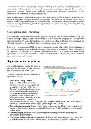 Time required to start a business in 2017[30]
The efficient and effective operation of a business, and study of this subject, is called management. The
major branches of management are financial management, marketing management, human resource
management, strategic management, production management, operations management, service
management, and information technology management.
Owners may manage their businesses themselves, or employ managers to do so for them. Whether they are
owners or employees, managers administer three primary components of the business' value: financial
resources, capital (tangible resources), and human resources. These resources are administered in at least six
functional areas: legal contracting, manufacturing or service production, marketing, accounting, financing,
and human resources.
In recent decades, states modeled some of their assets and enterprises after business enterprises. In 2003, for
example, the People's Republic of China modeled 80% of its state-owned enterprises on a company-type
management system.[29] Many state institutions and enterprises in China and Russia have transformed into
joint-stock companies, with part of their shares being listed on public stock markets.
Business process management (BPM) is a holistic management approach focused on aligning all aspects of
an organization with the wants and needs of clients. BPM attempts to improve processes continuously. It
can, therefore, be described as a "process optimization process". It is argued that BPM enables
organizations to be more efficient, effective and capable of change than a functionally focused, traditional
hierarchical management approach.
Most legal jurisdictions specify the forms of
ownership that a business can take, creating a
body of commercial law for each type.
The major factors affecting how a business is
organized are usually:
The size and scope of the
business firm and its structure,
management, and ownership, broadly
analyzed in the theory of the firm.
Generally, a smaller business is more
flexible, while larger businesses, or
those with wider ownership or more
formal structures, will usually tend to
be organized as corporations or (less
often) partnerships. In addition, a
business that wishes to raise money on a stock market or to be owned by a wide range of
people will often be required to adopt a specific legal form to do so.
The sector and country. Private profit-making businesses are different from government-
owned bodies. In some countries, certain businesses are legally obliged to be organized in
certain ways.
Tax advantages. Different structures are treated differently in tax law and may have
advantages for this reason.
Disclosure and compliance requirements. Different business structures may be required
to make less or more information public (or report it to relevant authorities) and may be
Restructuring state enterprises
Organization and regulation
 