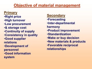 Primary
•Right price
•High turnover
•Low procurement
•& storage cost
•Continuity of supply
•Consistency in quality
•Good supplier
relations
•Development of
personnel
•Good information
system
Objective of material management
Secondary
•Forecasting
•Inter-departmental
harmony
•Product improvement
•Standardization
•Make or buy decision
•New materials & products
•Favorable reciprocal
relationships
 