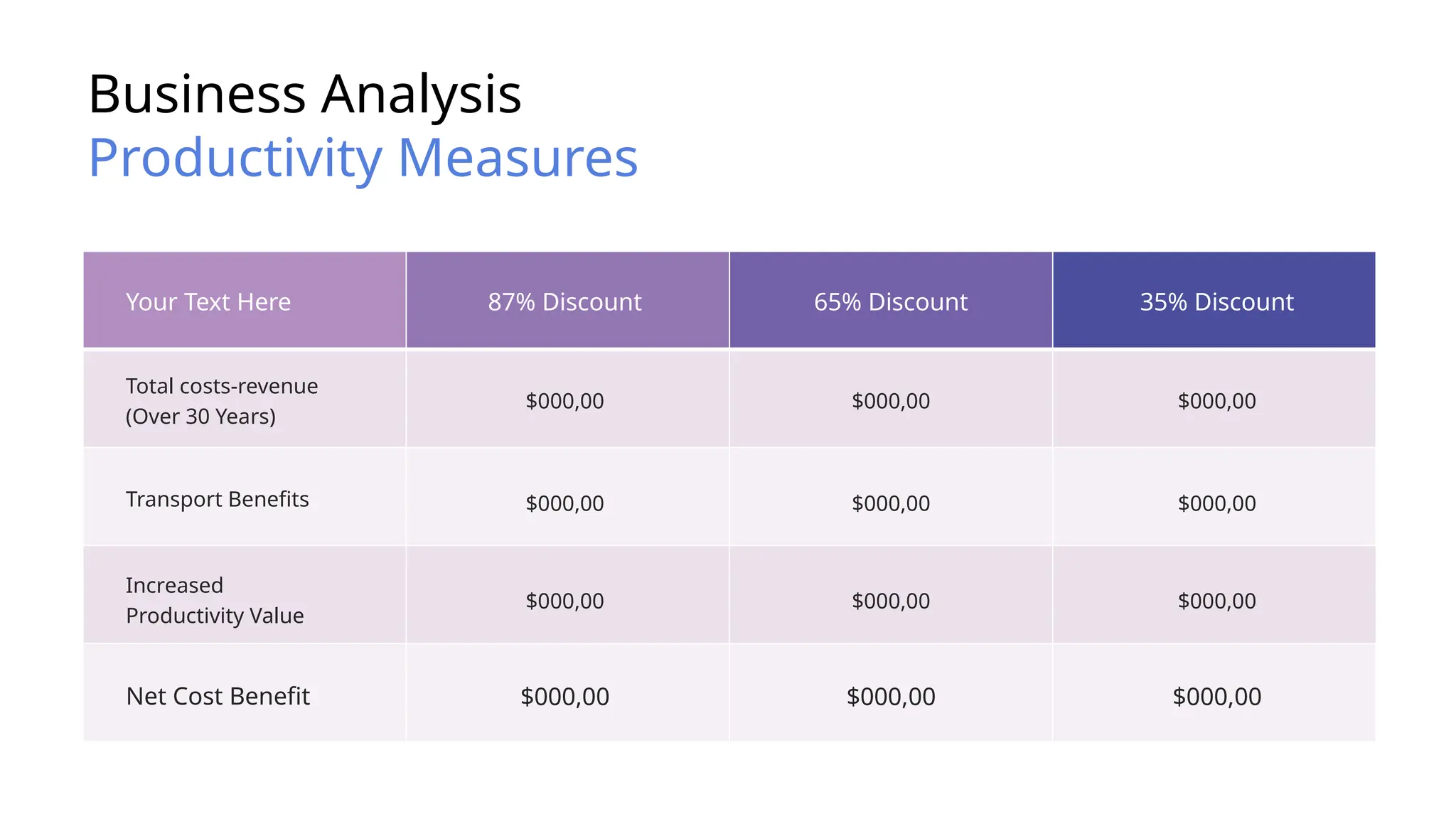 Business Analysis
Productivity Measures
Your Text Here
Net Cost Benefit
87% Discount 65% Discount 35% Discount
$000,00
$000,00
Total costs-revenue
(Over 30 Years)
Transport Benefits
Increased
Productivity Value
$000,00
$000,00
$000,00
$000,00
$000,00
$000,00
$000,00
$000,00
$000,00
$000,00
 