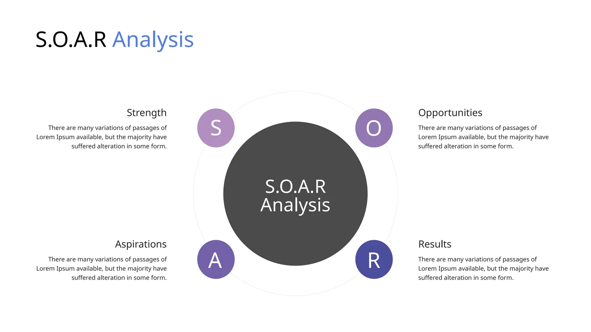 S.O.A.R Analysis
Opportunities
There are many variations of passages of
Lorem Ipsum available, but the majority have
suffered alteration in some form.
Results
There are many variations of passages of
Lorem Ipsum available, but the majority have
suffered alteration in some form.
Aspirations
There are many variations of passages of
Lorem Ipsum available, but the majority have
suffered alteration in some form.
Strength
There are many variations of passages of
Lorem Ipsum available, but the majority have
suffered alteration in some form.
S O
R
A
S.O.A.R
Analysis
 