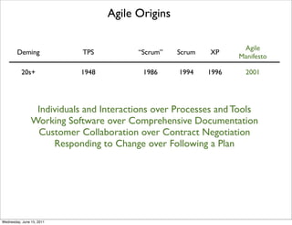 Agile Origins

                                                                   Agile
        Deming              TPS   ...