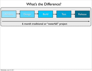 What’s the Difference?

       Analysis             Design            Build            Test     Release


                ...
