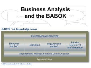 Business Analyst Training | PPT