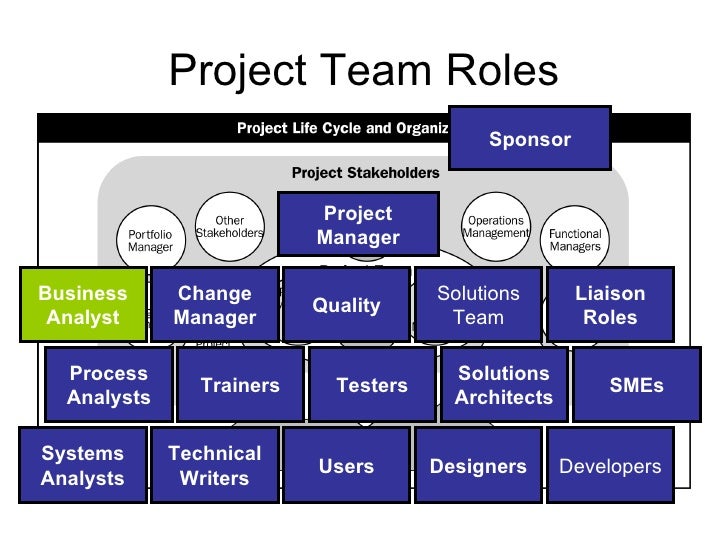 responsibilities of business analyst
