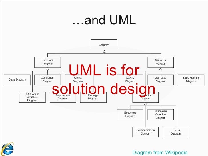 business analyst uml diagrams class diagram business analyst images how to guide and business analyst uml diagrams class diagram business analyst images how to guide and
