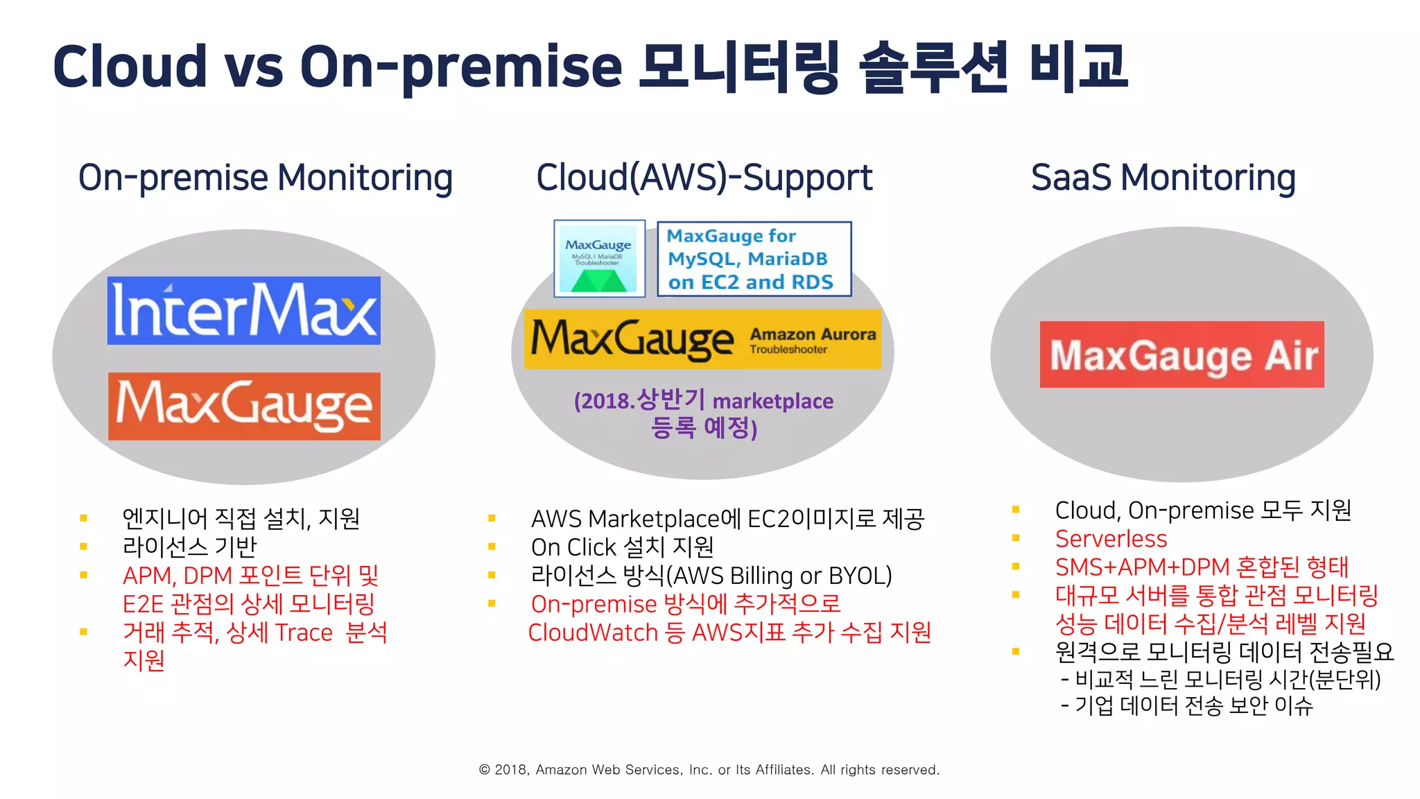 © 2018, Amazon Web Services, Inc. or Its Affiliates. All rights reserved.
Cloud vs On-premise 모니터링 솔루션 비교
On-premise Monitoring SaaS Monitoring
 엔지니어 직접 설치, 지원
 라이선스 기반
 APM, DPM 포인트 단위 및
E2E 관점의 상세 모니터링
 거래 추적, 상세 Trace 분석
지원
 AWS Marketplace에 EC2이미지로 제공
 On Click 설치 지원
 라이선스 방식(AWS Billing or BYOL)
 On-premise 방식에 추가적으로
CloudWatch 등 AWS지표 추가 수집 지원
Cloud(AWS)-Support
 Cloud, On-premise 모두 지원
 Serverless
 SMS+APM+DPM 혼합된 형태
 대규모 서버를 통합 관점 모니터링
성능 데이터 수집/분석 레벨 지원
 원격으로 모니터링 데이터 전송필요
- 비교적 느린 모니터링 시간(분단위)
- 기업 데이터 전송 보안 이슈
InterMax(APM)
MaxGauge(DPM)
MaxGauge Air
Max ge for Aurora
InterMax on AWS
(2018.상반기 marketplace
등록 예정)
 