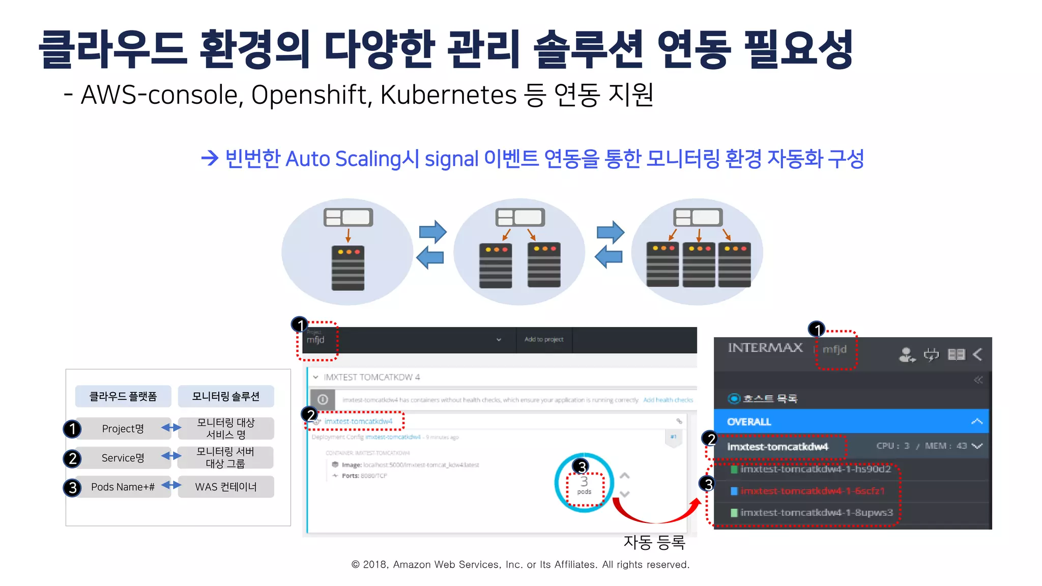 © 2018, Amazon Web Services, Inc. or Its Affiliates. All rights reserved.
클라우드 환경의 다양한 관리 솔루션 연동 필요성
- AWS-console, Openshift, Kubernetes 등 연동 지원
 빈번한 Auto Scaling시 signal 이벤트 연동을 통한 모니터링 환경 자동화 구성
모니터링 대상
서비스 명
Project명
클라우드 플랫폼 모니터링 솔루션
모니터링 서버
대상 그룹
Service명
WAS 컨테이너Pods Name+#
1
2
3
1
2
3
1
2
3
자동 등록
 