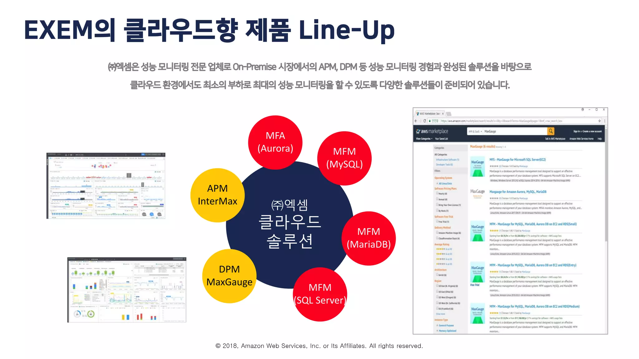 © 2018, Amazon Web Services, Inc. or Its Affiliates. All rights reserved.
EXEM의 클라우드향 제품 Line-Up
㈜엑셈
클라우드
솔루션
APM
InterMax
MFA
(Aurora) MFM
(MySQL)
MFM
(MariaDB)
DPM
MaxGauge
MFM
(SQL Server)
 