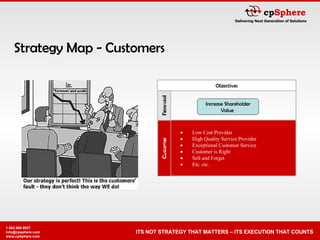 Strategy Map - Customers Objectives Increase Shareholder Value  Low Cost Provider High Quality Service Provider Exceptional Customer Service Customer is Right Sell and Forget Etc. etc. 