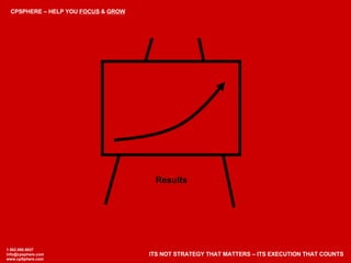 Results CPSPHERE – HELP YOU  FOCUS  &  GROW 