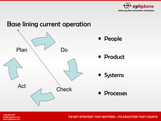 Base lining current operation  People Product  Systems Processes Do Act Plan Check 