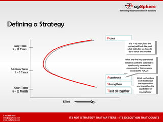 Defining a Strategy Short Term 6 – 12 Month Medium Term 1 – 5 Years Long Term 5 – 10 Years Effort F ocus A ccelerate S trengthen T ie it all together In 5 – 10 years, how the market will look like, and what activities we have to do to serve that market What are the key operational initiatives with the potential to significantly increase the movement of the company towards the FOCUS What can be done to de-bottleneck the organization and strengthen the capabilities for moving faster  