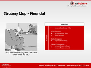 Strategy Map - Financial Objectives Increase Shareholder Value  Startup Venture Increase Market Share Grow Revenue Stable Companies Improve Profitability Mature Organizations Increase Return on Equity Increase Return on Asset 