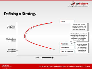 Defining a Strategy Short Term 6 – 12 Month Medium Term 1 – 5 Years Long Term 5 – 10 Years Effort F ocus A ccelerate S tre...