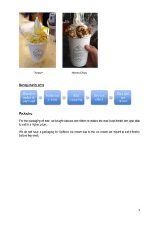 9
During charity drive
Packaging
For the packaging of rose, we bought sleeves and ribbon to makes the rose looks better and also able
to sell in a higher price.
We do not have a packaging for Softsrve ice cream due to the ice cream are meant to eat it freshly
before they melt.
Receive
order &
payment
Make ice
cream
Add
toppping
Dry ice
effect
Give out
ice
cream
Honey ChipsTheater
 