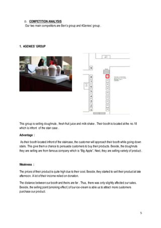 5
D. COMPETITION ANALYSIS
Our two main competitors are Ben’s group and 4Genies’ group .
1. 4GENIES’ GROUP
This group is selling doughnuts , fresh fruit juice and milk shake . Their booth is located atthe no.18
which is infront of the stair case .
Advantage :
As their booth located infrontof the staircase, the customer will approach their booth while going down
stairs. This give them a chance to persuade customers to buy their products. Beside, the doughnuts
they are selling are from famous company which is “Big Apple”. Next, they are selling variety of product.
Weakness :
The prices oftheir productis quite high due to their cost. Beside,they started to sell their productat late
afternoon. A lot oftheir income relied on donation.
The distance between our booth and theirs are far . Thus, there was only slightly affected our sales.
Beside, the selling point(smoking effect) ofour ice-cream is able us to attract more customers
purchase our product.
 