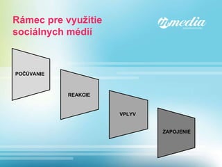 Rámec pre využitie sociálnych médií POČÚVANIE REAKCIE VPLYV ZAPOJENIE 