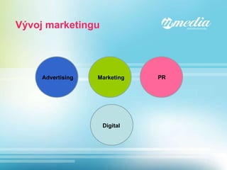 Vývoj marketingu Advertising Marketing PR Digital 