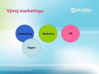 Advertising Marketing PR Digital Vývoj marketingu 