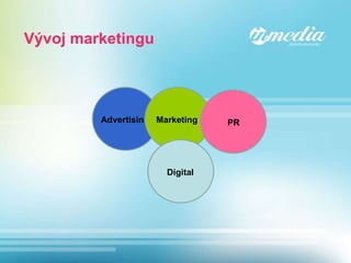 Advertisin Marketing PR Digital Vývoj marketingu 