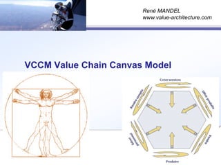 VCCM Value Chain Canvas Model
12/04/2013
René MANDEL
www.value-architecture.com
 