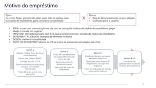 Motivo do empréstimo
11
Riscos
• Bug de desenvolvimento na pré-seleção
• Confusão para o usuário
• IDEIA: trazer uma comunicação no site com os principais motivos de pedido de empréstimo: pagar
dívida e investir em negócio
• HIPÓTESE: elemento na home com CTA que já avance com pré-seleção do motivo de empréstimo
• EXPERIMENTAL DESIGN: inserção de elemento na home
• DESIGN: melhorar a usabilidade
• PIVOT OR PERSEVERE? Mínimo de 2% de índice de conversão (simulação até o fim)
Épico
Eu, como Tiago, gostaria de saber quais são as opções mais
buscadas de empréstimo, para considerar a solicitação
Sprint 1
Mapear melhor área do site p/
novo elemento
Iniciar com “pagar dívida”
Entrega da arte e CTA
Desenvolvimento da solução p/
avançar com motivo
selecionado
Teste AB (com e sem novo
elemento)
Sprint 2
Teste AB com elementos
em áreas diferentes da
home do site
Aprimoramento do
desenvolvimento
Aplicação de teste de
usabilidade
Sprint 3
Validação da área em que o
elemento deve ficar
Teste com outro motivo de
empréstimo (“investir em
negócio”)
Início de aplicação em escala
para outros motivos
Sprints 4 e 5
Conclusão da
aplicação em escala de
motivos de empréstimo
X
 