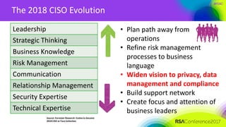 #RSAC
The 2018 CISO Evolution
• Plan path away from
operations
• Refine risk management
processes to business
language
• Widen vision to privacy, data
management and compliance
• Build support network
• Create focus and attention of
business leaders
Leadership
Strategic Thinking
Business Knowledge
Risk Management
Communication
Relationship Management
Security Expertise
Technical Expertise
Source: Forrester Research: Evolve to become
2018 CISO or Face Extinction
 