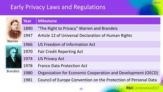 #RSAC
Early Privacy Laws and Regulations
18
Year Milestone
1890 "The Right to Privacy" Warren and Brandeis
1947 Article 12 of Universal Declaration of Human Rights
1966 US Freedom of Information Act
1970 Fair Credit Reporting Act
1974 US Privacy Act
1978 France Data Protection Act
1980 Organization for Economic Cooperation and Development (OECD)
1981 Council of Europe Convention on the Protection of Personal Data
Warren
Brandeis
 