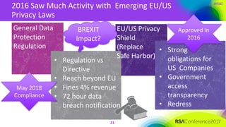 #RSAC
2016 Saw Much Activity with Emerging EU/US
Privacy Laws
21
General Data
Protection
Regulation
EU/US Privacy
Shield
(Replace
Safe Harbor)
• Strong
obligations for
US Companies
• Government
access
transparency
• Redress
• Regulation vs
Directive
• Reach beyond EU
• Fines 4% revenue
• 72 hour data
breach notification
May 2018
Compliance
Approved In
2016
BREXIT
Impact?
 