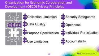 #RSAC
Organization for Economic Co-operation and
Development (OECD) Privacy Principles
22
Collection Limitation
Data Quality
Purpose Specification
Use Limitation
Security Safeguards
Openness
Individual Participation
Accountability
OECD
 