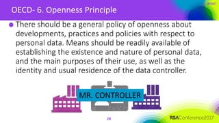 #RSAC
OECD- 6. Openness Principle
28
There should be a general policy of openness about
developments, practices and policies with respect to
personal data. Means should be readily available of
establishing the existence and nature of personal data,
and the main purposes of their use, as well as the
identity and usual residence of the data controller.
MR. CONTROLLER
 