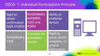#RSAC
OECD- 7. Individual Participation Principle
29
Right to
obtain
confirmation
DATA STORED
REASONABLE
TIME
REASONABLE
MANNER,
COST and
FORM
If denied, be
provided a
reason
Ability to
challenge
denials
Right to
erase, rectify
complete, or
amend
information
 