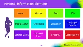 #RSAC
Personal Information Elements
Name Gender Age DOB
Marital Status Citizenship Nationality
Languages
Spoken
Veteran Status
Disabled
Status
IP Address Demographics
34
 