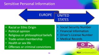 #RSAC
Sensitive Personal Information
EUROPE UNITED
STATES
36
• Racial or Ethic Origin
• Political opinion
• Religious or philosophical beliefs
• Trade-union membership
• Health or sex life
• Offenses or criminal convictions
• Social Security Number
• Financial Information
• Driver's License Number
• Medical Records
 